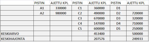 23 Böhler K390, K290 ja K790 ovat kaikki pikateräksiä, joilla päästömartensiittinen rakenne. Pikateräksille tyypillisiä piirteitä ovat suuri kuumakovuus ja kulumiskestävyys [9.