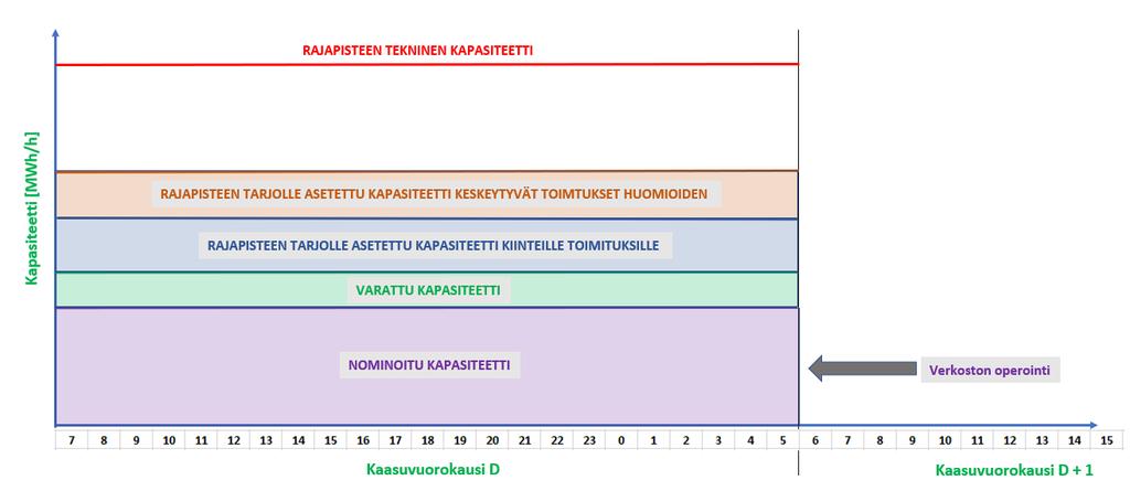 Rajapisteiden kapasiteetin