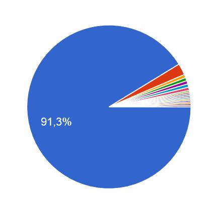 2 Taustatietoja Edellinen terveyskysely toteutettiin vuonna 2013 2014. Tulokset julkaistiin lehdessä 2/2014.