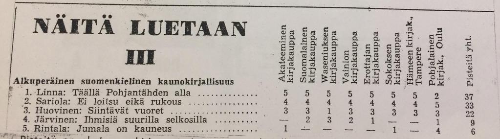 TAITEILIJA JÄRVINEN Suomen tunnetuin ja luetuin eräkirjailija Vuosina 1925-1963 yli 20 eräaiheista teosta, joiden yhteinen painosmäärä lähes 160