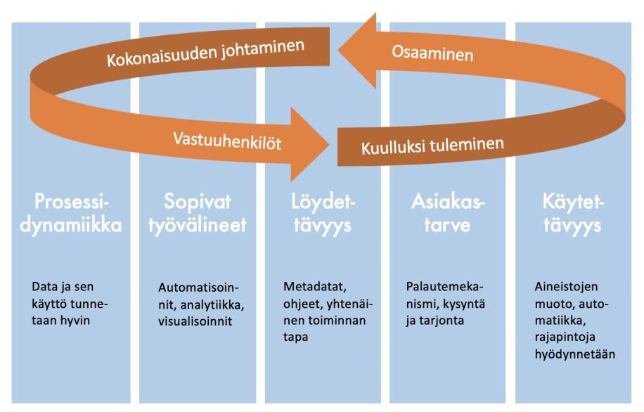 ohjauksessa. Tämä linjaus vaikuttaisi toteutuessaan sekä palvelutuotannon tehokkuuteen että asiantuntijoiden mahdollisuuteen tuottaa laadukkaita asiointikokemuksia.