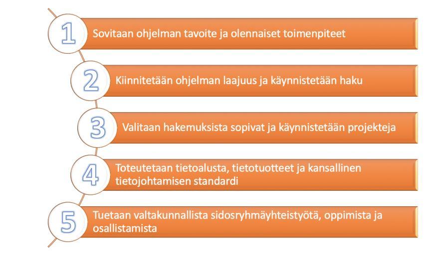 Julkinen toimija, jonka vastuulla on järjestää julkisrahoitteinen palvelu siten, että sekä saatavuuden että yhdenvertaisuuden näkökulmat huomioidaan hyvin.