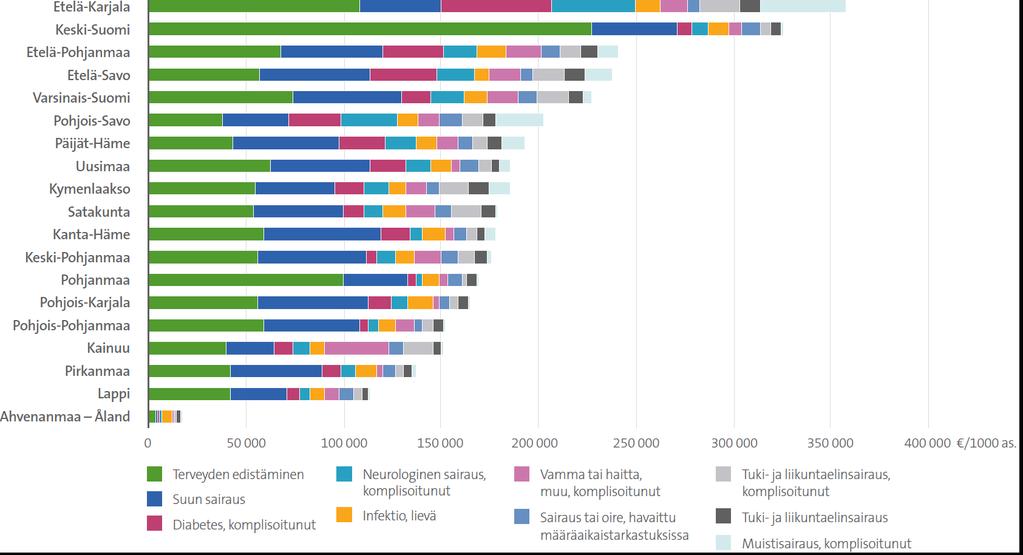 Top 10 PTH:n asiakaskirjon jakautuminen /1000