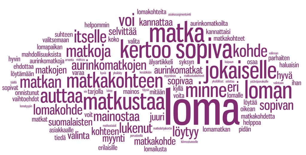 Sanoman läpimeno Mainosartikkelin pääviesti (sanapilvi avoimista vastauksista) Mainosartikkelin pääviesti (avoin kysymys) Jokaiselle löytyy sopiva matkakohde.