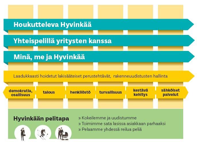 Hyvinkään