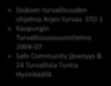 1998-2000» Sisäisen