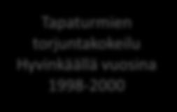 2004-07» Safe Community