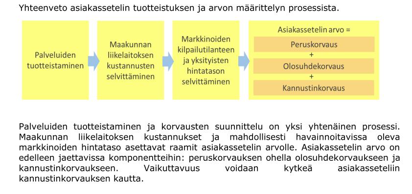 Peruskorvaus +olosuhdekorvaus