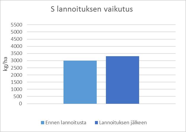 Rikki (S) Rikin puutetta pahentavat kevyet ja hiekkaiset maalajit, maan ph:n ja multavuuden alhaisuus, maan liiallinen märkyys ja huono rakenne sekä alueet, joilla on teollisuuden päästöjä vain vähän.