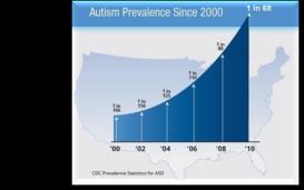 Historia 1799 Jean-Marie Itard (France) Neurologi joka kuvaili autistista käyttäytymistä lapsessa 1800-luvun alussa John Haslam (US) 1943 psykiatri Leo Kanner (US) 1944 Hans Asperger (Austria)
