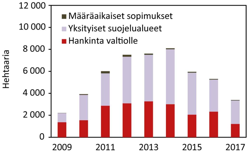 TOIMENPIDE 45 METSO OHJELMA Toteutetaan Etelä Suomen metsien monimuotoisuuden toimintaohjelmaan (METSO) sisältyvät toimenpiteet ja varmistetaan