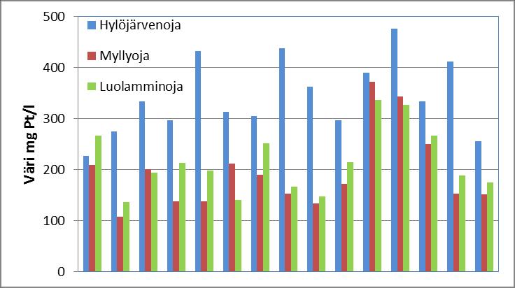 Jänijärvestä on otettu aikaisemmin näytteitä myös vuosina 2011 ja 2017 (taulukko 4). Järven happitilanne alusvedessä oli kesällä hyvä, mutta talvella happea oli vain vähän kuten edellisenäkin talvena.