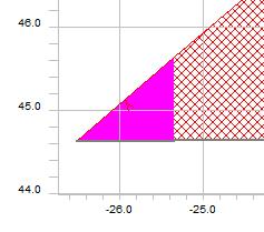 5.6 Kalliomassat Kuutio- tai neliölouhintaa ei edellisissä esimerkeissä syntynyt, koska laskettavana pintana oli maanpinta (1). Kuutio ja neliölouhinta lasketaan vain kalliopinnalle (2).