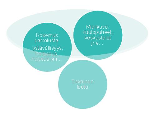 asiakaskokemuksesta 2/3 on tunnetta Miten pitää hyvää asiakaspalveluvirettä yllä?