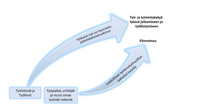 Työkyvyn tukeminen kannattaa!