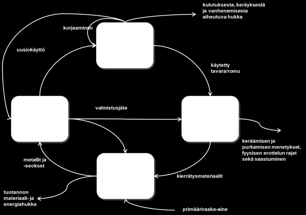 siirtymiselle. Tämä pyrkimys systeemiseen muutokseen on nähtävissä tutkimustuloksissamme.