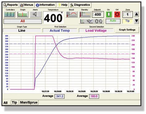 VAC/VDC Kaikki piirit menevät valmiustilaan Jos valmiustilan asetusarvo = 1, on moduuli lukittu Lukitus/vapautus käyttäjän asetuksissa Säätimen puolella urosliitin Liitä rasiaan suojamaadoitus!