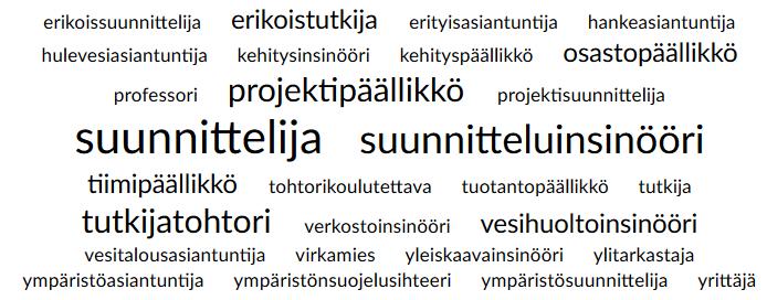 Vastaajien lukumäärä Kyselyn toteutus