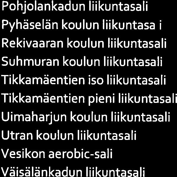 Noljakan koulun liikuntasali Pataluodonkadun liikuntasali Pielisjoen koulun liikuntasali Pohjolankadun liikuntasali Pyhäselän koulun liikuntasali Rekivaaran koulun liikuntasali Suhmuran koulun