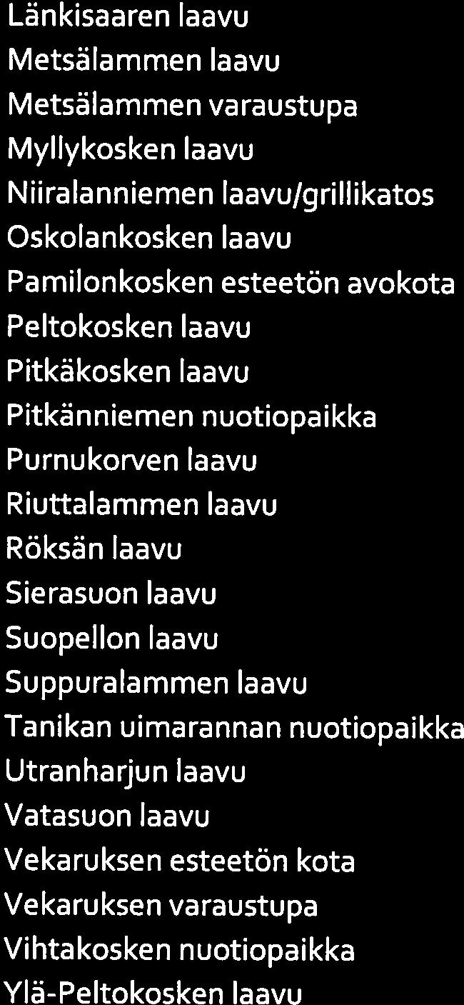 laavu Myllykosken laavu Heinävaaran koulun laavu Niiralanniemen laavu/grillikatos Hepolammen laavu Oskolankosken laavu livin laavu Pamilonkosken esteetön avokota Iso Valkealammen laavu Peltokosken