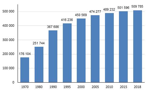 Kunnat, joissa 2018 oli enemmän mökkejä kuin asuttuja asuntoja (mökkimäärältään suurimmat) Mökkikanta kasvoi eniten 1980 luvulla Vuoden 2018 lopussa kesämökkejä oli 509 800.