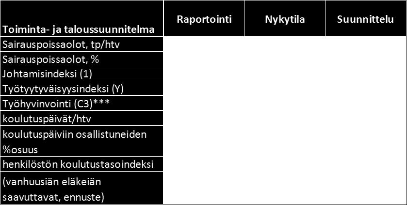 VMBaro, johtamisindeksi VMbaro, kokonaisindeksi VMBaro,