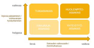 riippumaton kuntien sote-kumppanuuksista (esim.