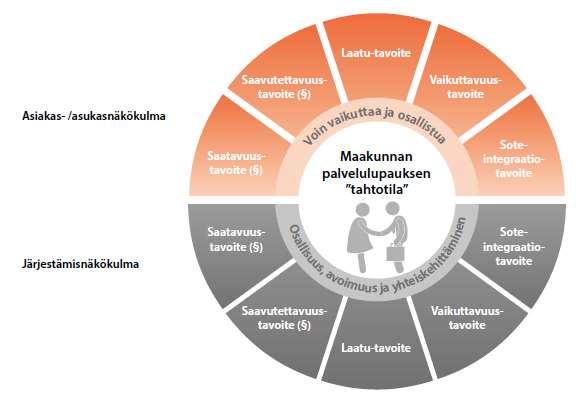 Palvelulupauksen näkökulmat