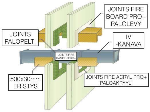 PAKKAUSKOKO Koko (mm) Tuotekoodi Paino (kg) ø 63 JOI157 0,5 ø 80 JOI114 0,7 ø 100 JOI115 1,2 ø 125 JOI116 1,6 ø 160 JOI117 2,4 ø 200 JOI118 3,4 ø 250 JOI119 3,9 ø 315 JOI120 7,4 ø 400 JOI121 11,3 ø