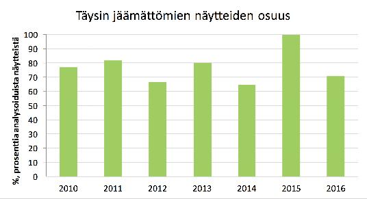 Lisäksi useat puutarhayritykset kuuluvat jonkin laatujärjestelmän piiriin, jossa arvioidaan tuotantoa tiettyjen tuoteturvallisuuteenkin liittyen kriteerien osalta.