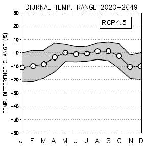 1981-2010) Lämpötila