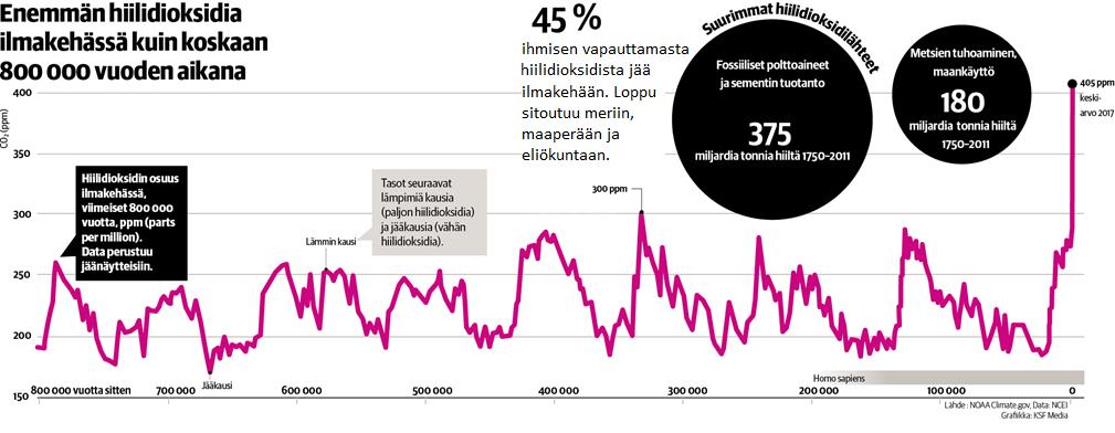 Ilmakehän