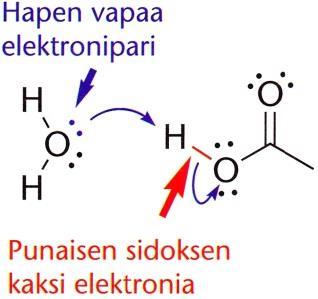 Reaktiomekanismin piirtäminen, erityisesti luku 4 Reaktiomekanismia piirrettäessä esitetään selkeästi, mitkä molekyylin elektronit lähtevät liikkeelle toista molekyyliä kohti ja muodostavat uuden