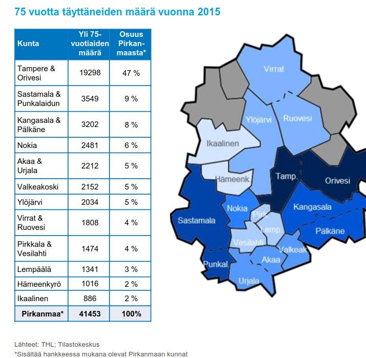 Organisoituminen Projektihenkilöstö: projektipäällikkö, 3 kokoaikaista projektisuunnittelijaa, yksi osa-aikainen projektikoordinaattori sekä 50 % projektisihteeri lisäksi paljon työpanostaan