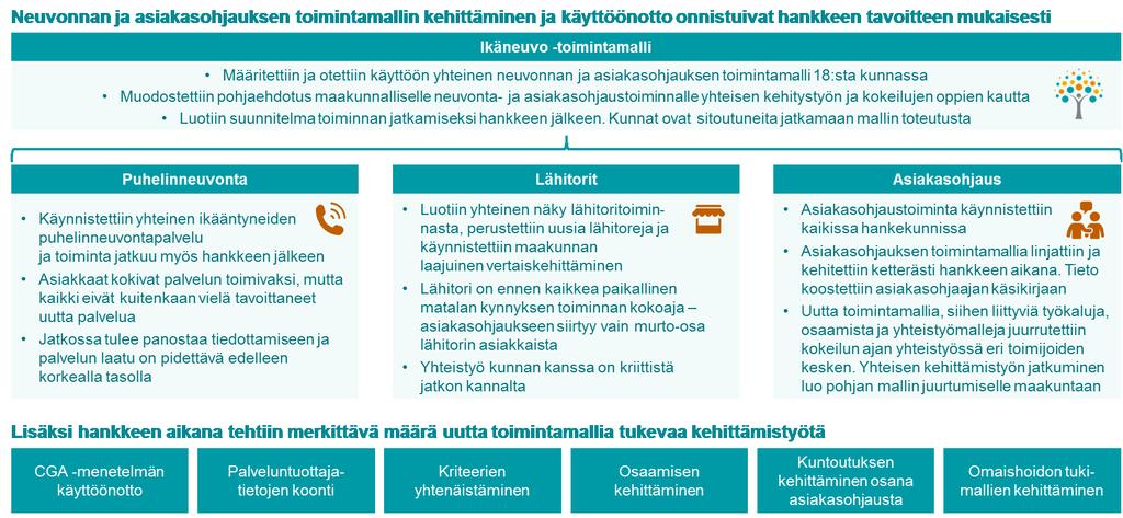 Keskeiset tulokset 1/2 8 27.11.