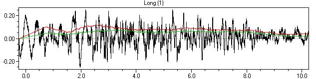 Generated: 24.1.2007 19:34:20 LINJA 2 Mittauspiste 8 Event Date: January 1, 2007 Serial Number: BE10212, V 8.01-8.0 MiniMate Plus Event Time: 14:34:39 File Name: L212BHCR.
