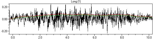 Generated: 24.1.2007 19:35:16 LINJA 2 Mittauspiste 8 Event Date: January 3, 2007 Serial Number: BE10212, V 8.01-8.0 MiniMate Plus Event Time: 14:34:51 File Name: L212BHGG.