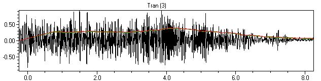 Generated: 24.1.2007 20:16:20 LINJA 5 Mittauspiste 1 Event Date: January 7, 2007 Serial Number: BE11049, V 8.01-8.0 MiniMate Plus Event Time: 14:33:19 File Name: M049BHNV.