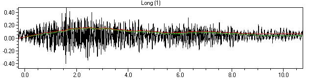 Generated: 24.1.2007 20:29:39 LINJA 5 Mittauspiste 2 Event Date: January 5, 2007 Serial Number: BE11618, V 8.01-8.0 MiniMate Plus Event Time: 20:34:27 File Name: M618BHKM.