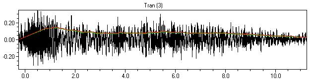 Generated: 24.1.2007 20:29:55 LINJA 5 Mittauspiste 2 Event Date: January 6, 2007 Serial Number: BE11618, V 8.01-8.0 MiniMate Plus Event Time: 10:35:19 File Name: M618BHLP.
