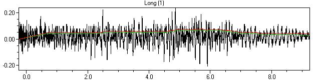 Generated: 24.1.2007 20:41:20 LINJA 5 Mittauspiste 3 Event Date: January 10, 2007 Serial Number: BE6081, V 8.01-8.0 MiniMate Plus Event Time: 05:39:09 File Name: H081BHSQ.