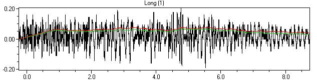 Generated: 24.1.2007 20:41:36 LINJA 5 Mittauspiste 3 Event Date: January 10, 2007 Serial Number: BE6081, V 8.01-8.0 MiniMate Plus Event Time: 06:44:17 File Name: H081BHST.