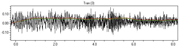 Generated: 24.1.2007 20:41:41 LINJA 5 Mittauspiste 3 Event Date: January 10, 2007 Serial Number: BE6081, V 8.01-8.0 MiniMate Plus Event Time: 07:12:16 File Name: H081BHSU.