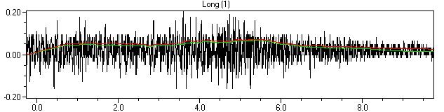 Generated: 24.1.2007 20:41:25 LINJA 5 Mittauspiste 3 Event Date: January 10, 2007 Serial Number: BE6081, V 8.01-8.0 MiniMate Plus Event Time: 10:28:13 File Name: H081BHT3.