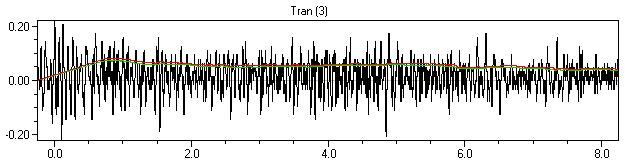 0207 437 400 Sample Rate: 1024 sps Job Number: 5296 Calibration: May 27, 2005 by Instantel Inc. PPV 0.222 0.111 0.222 mm/s ZC Freq 15 21 16 Hz Time of Peak 0.003 5.703 0.