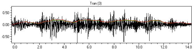 Generated: 24.1.2007 14:15:59 LINJA 1 Mittauspiste 6 Event Date: January 4, 2007 Serial Number: BE11156, V 8.01-8.0 MiniMate Plus Event Time: 15:30:21 File Name: M156BHID.