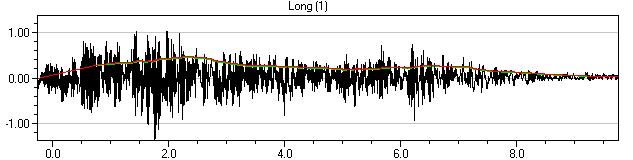 Generated: 24.1.2007 18:49:33 LINJA 2 Mittauspiste 5 Event Date: January 3, 2007 Serial Number: BE11173, V 8.01-8.0 MiniMate Plus Event Time: 14:34:47 File Name: M173BHGG.