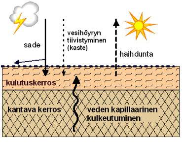 Päällysteen kunnon huonontuessa tilanne muuttuu vähitellen sellaiseksi, ettei päällystettä voida tai sitä ei kannata enää pitää ajettavassa kunnossa.