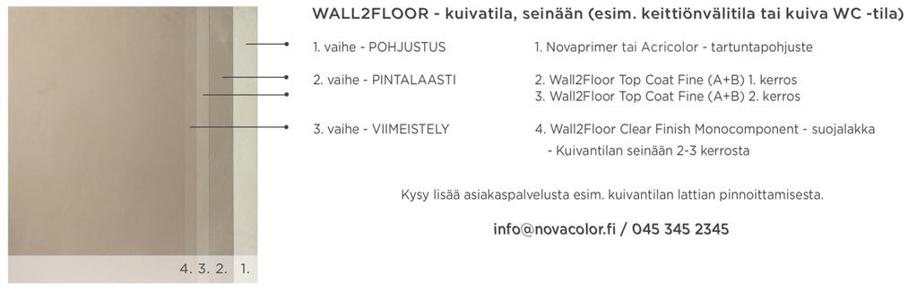 sivu 1/5 WALL2FLOOR mikrosementtilaasti (aito mikrosementti) Wall2Floor on nykyaikainen