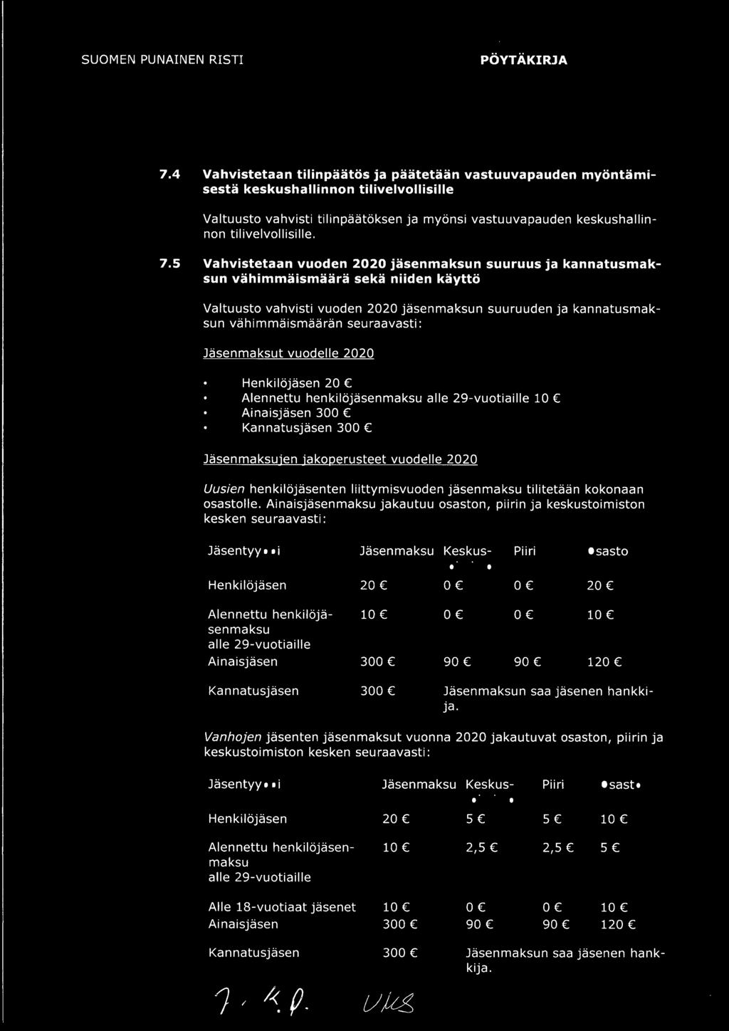 Ainaisjäsenmaksu jakautuu osaston, piirin ja keskustoimiston kesken seuraavasti: Jäsentyyppi Jäsenmaksu Osasto Henki löjäsen 20 20 Alennettu henkilöjäsenmaksu alle 29-vuotiaille Ainaisjäsen Ka n